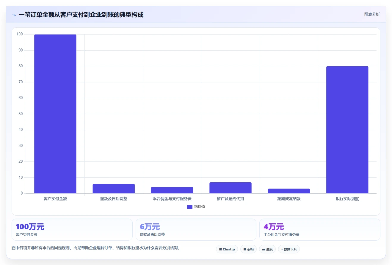 电商怎么做账和报税：品牌企业实施建议：围绕成本结转稳步提升提高对账效率