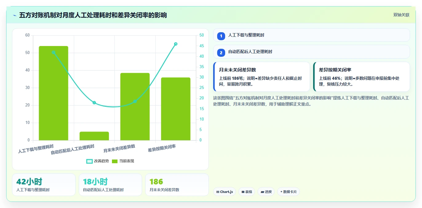 电商怎么做账和报税：品牌企业实施建议：围绕成本结转稳步提升提高对账效率