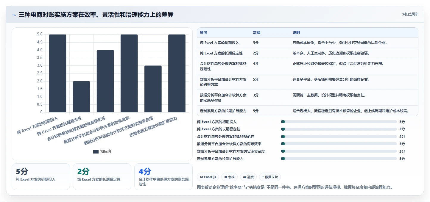 电商怎么做账和报税：品牌企业评估框架：退款处理是否真正带来正确处理退款
