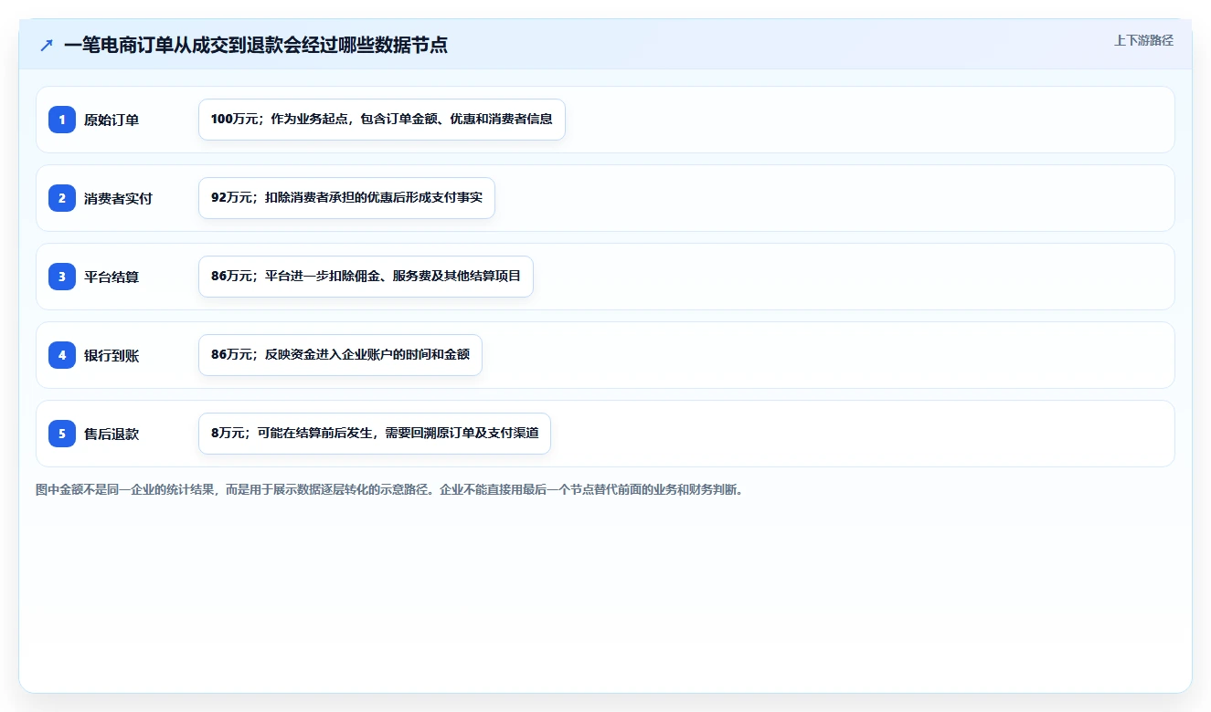电商怎么做账和报税：品牌企业评估框架：退款处理是否真正带来正确处理退款