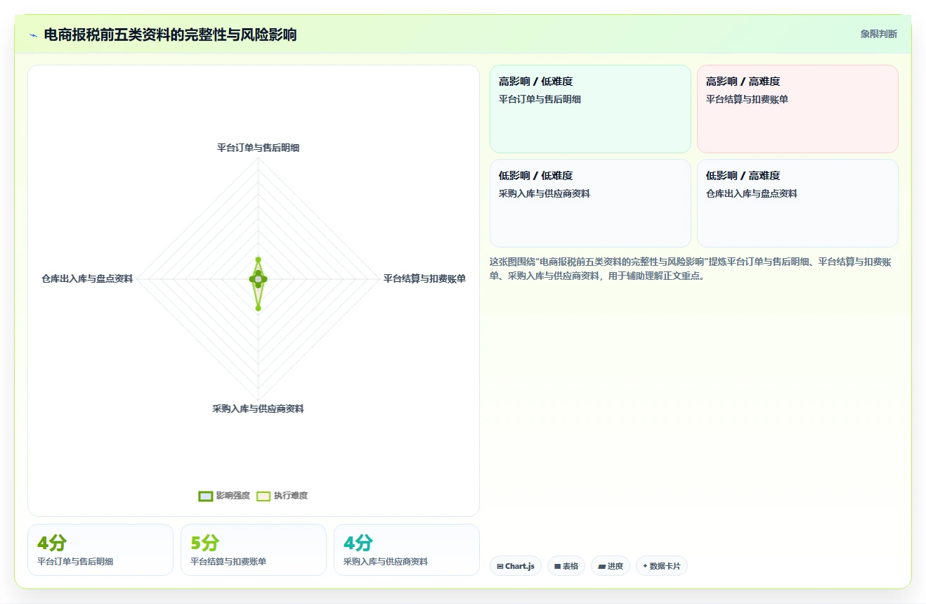 电商怎么做账和报税：品牌企业实施建议：围绕成本结转稳步提升提高对账效率