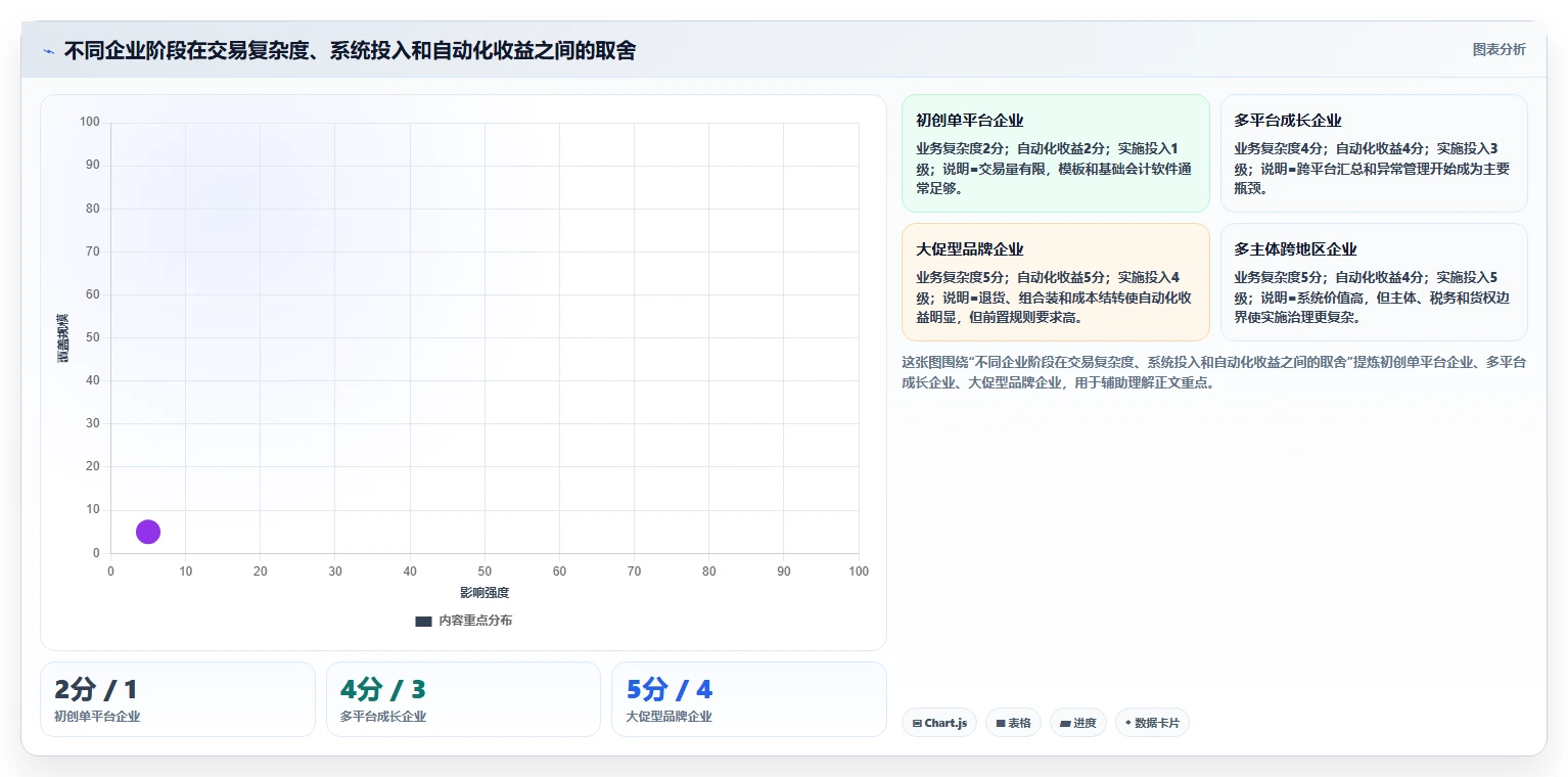 电商怎么做账和报税：品牌企业实施建议：围绕成本结转稳步提升提高对账效率