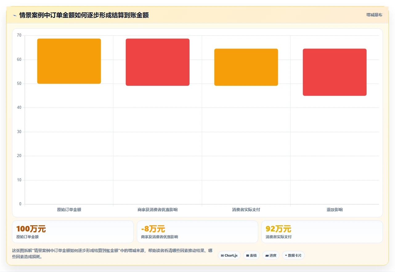 电商怎么做账和报税：品牌企业评估框架：退款处理是否真正带来正确处理退款