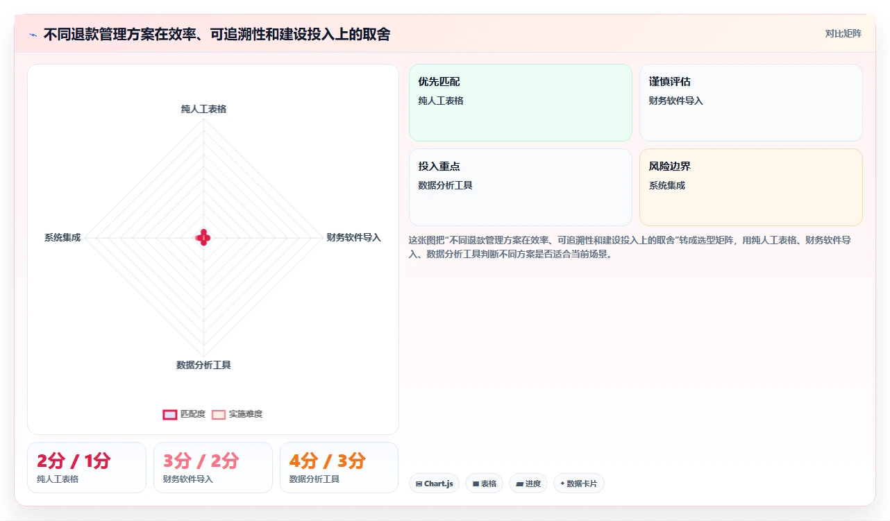 电商怎么做账和报税：品牌企业评估框架：退款处理是否真正带来正确处理退款