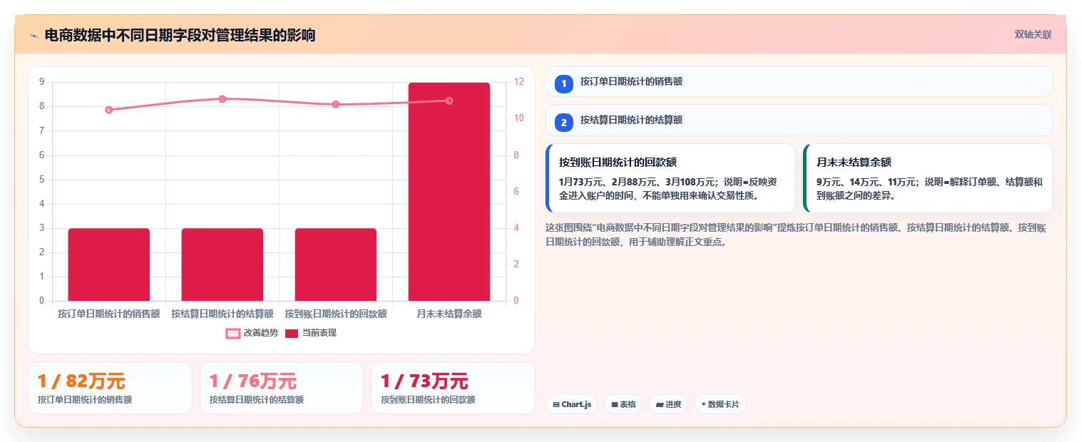 电商怎么做账和报税：品牌企业流程图解：平台账单如何减少多平台难合并