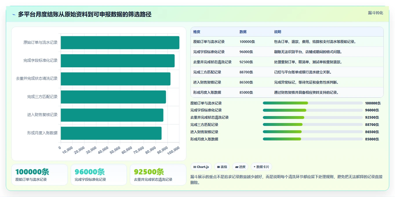 电商怎么做账和报税：品牌企业流程图解：平台账单如何减少多平台难合并