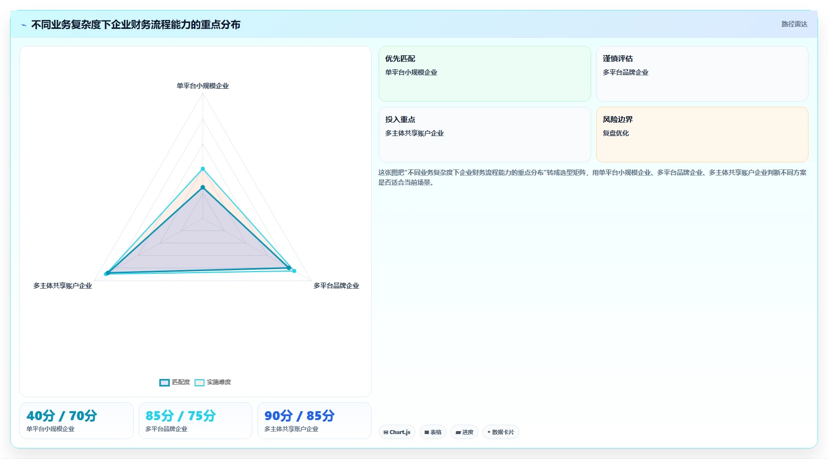 电商怎么做账和报税：品牌企业流程图解：平台账单如何减少多平台难合并