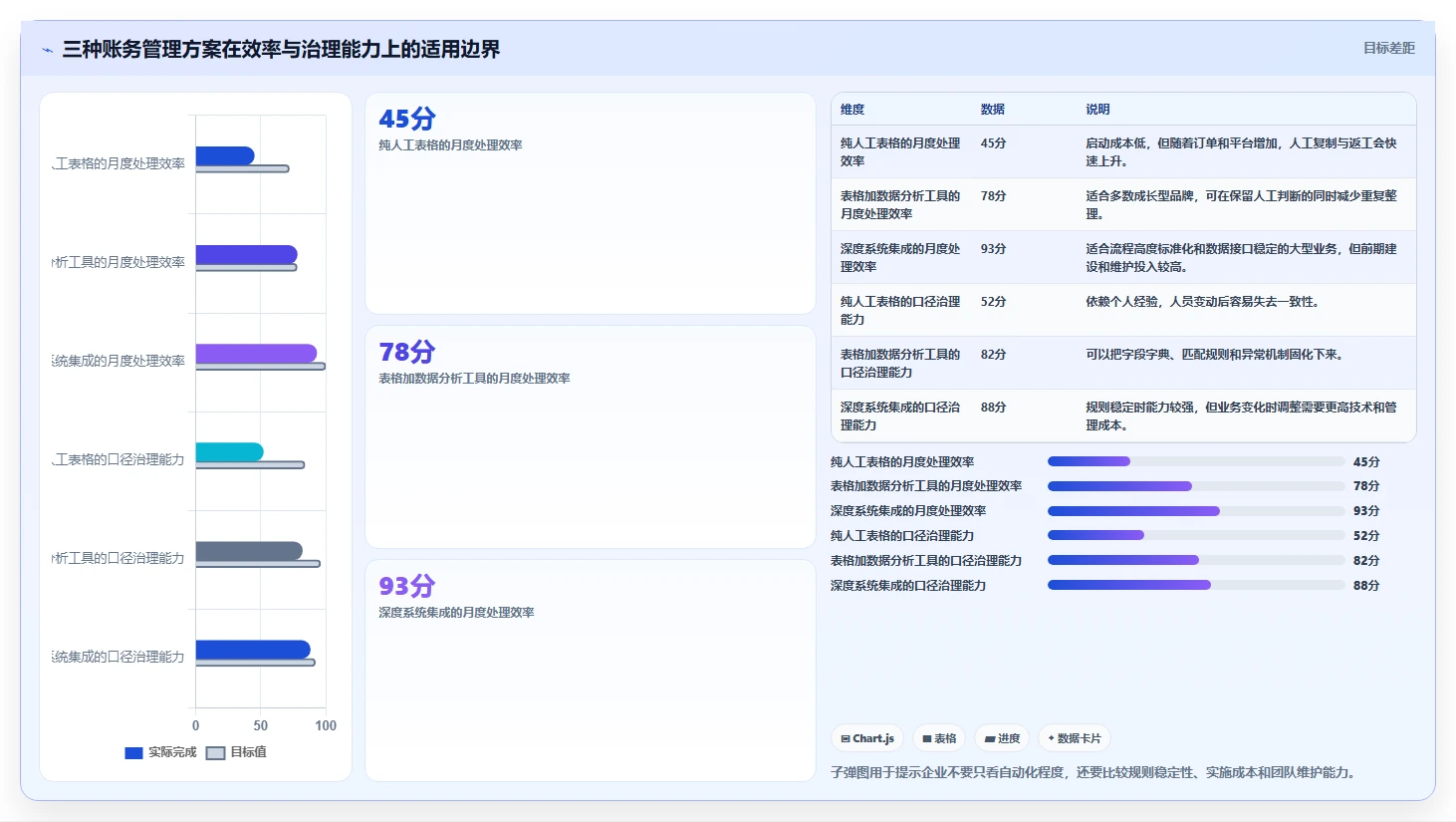 电商怎么做账和报税：品牌企业流程图解：平台账单如何减少多平台难合并