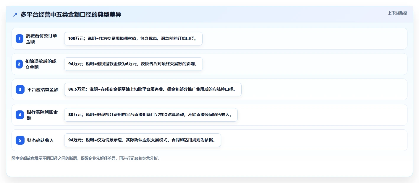 电商怎么做账和报税：品牌企业管理升级：发票整理如何支撑降低财税风险