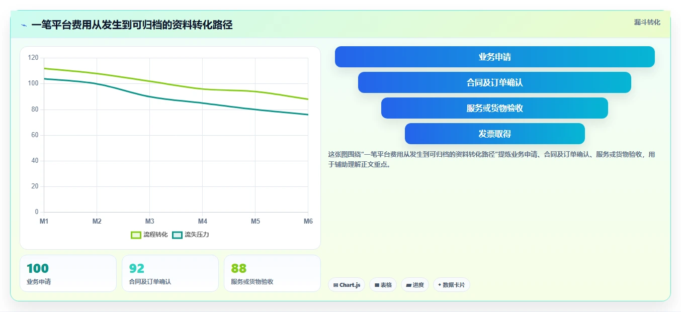 电商怎么做账和报税：品牌企业管理升级：发票整理如何支撑降低财税风险