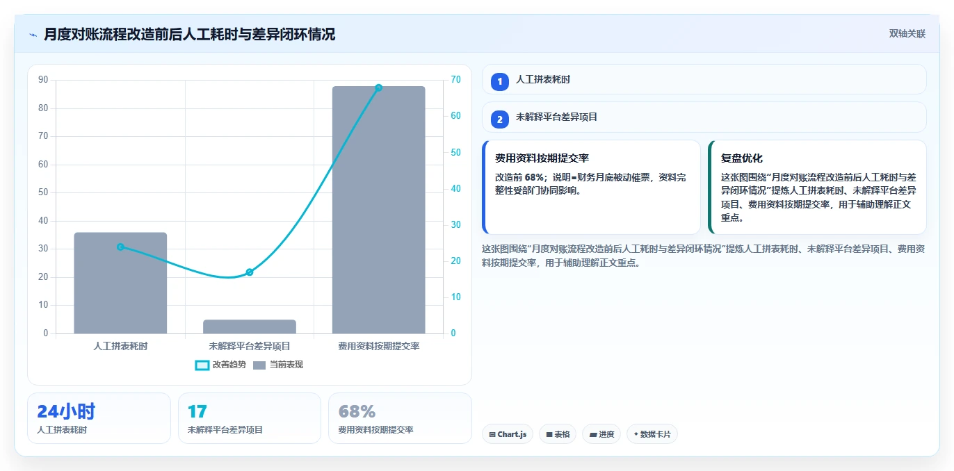电商怎么做账和报税：品牌企业管理升级：发票整理如何支撑降低财税风险