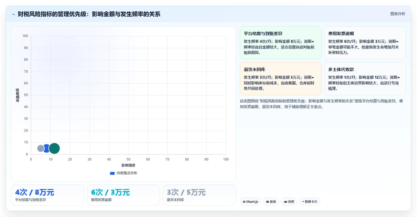 电商怎么做账和报税：品牌企业管理升级：发票整理如何支撑降低财税风险