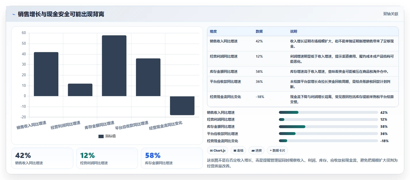 电商怎么做账和报税：品牌企业年度版复盘：围绕跨境业务提炼下一步动作