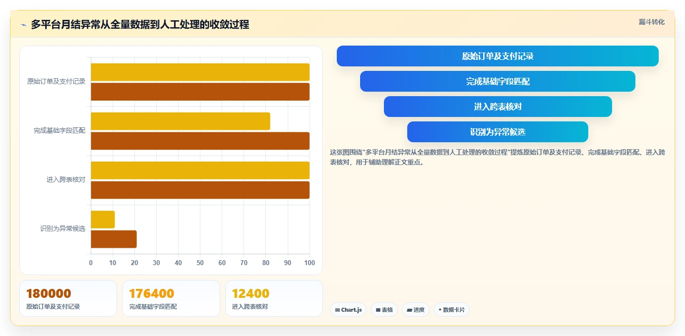 电商怎么做账和报税：品牌企业年度版复盘：围绕跨境业务提炼下一步动作