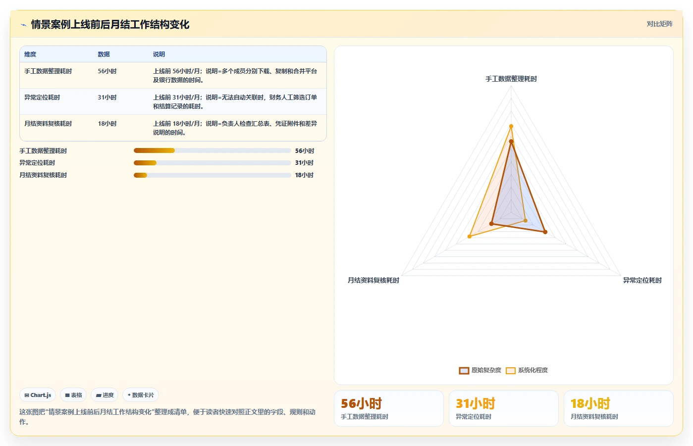 电商怎么做账和报税：品牌企业年度版复盘：围绕跨境业务提炼下一步动作