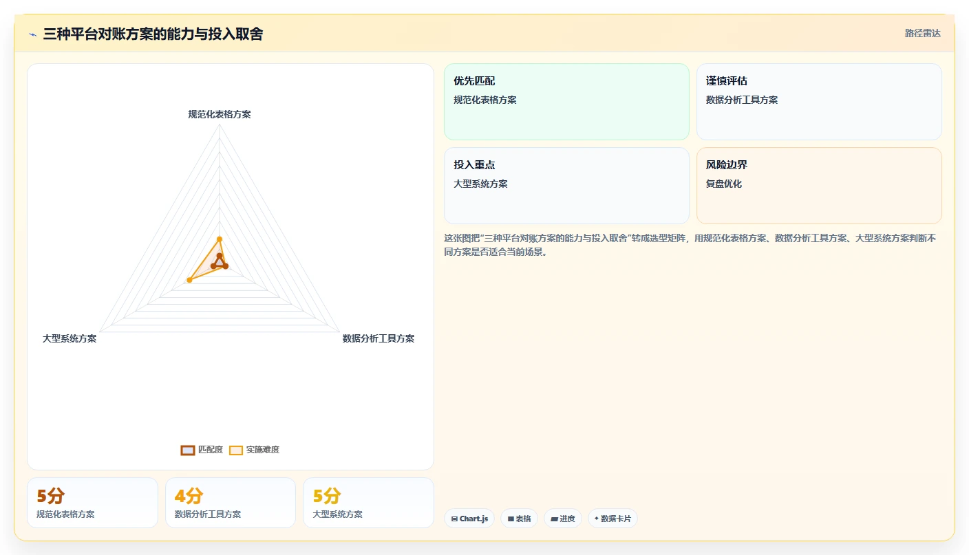 电商怎么做账和报税：品牌企业最佳实践：平台对账怎样稳步实现统一收入口径