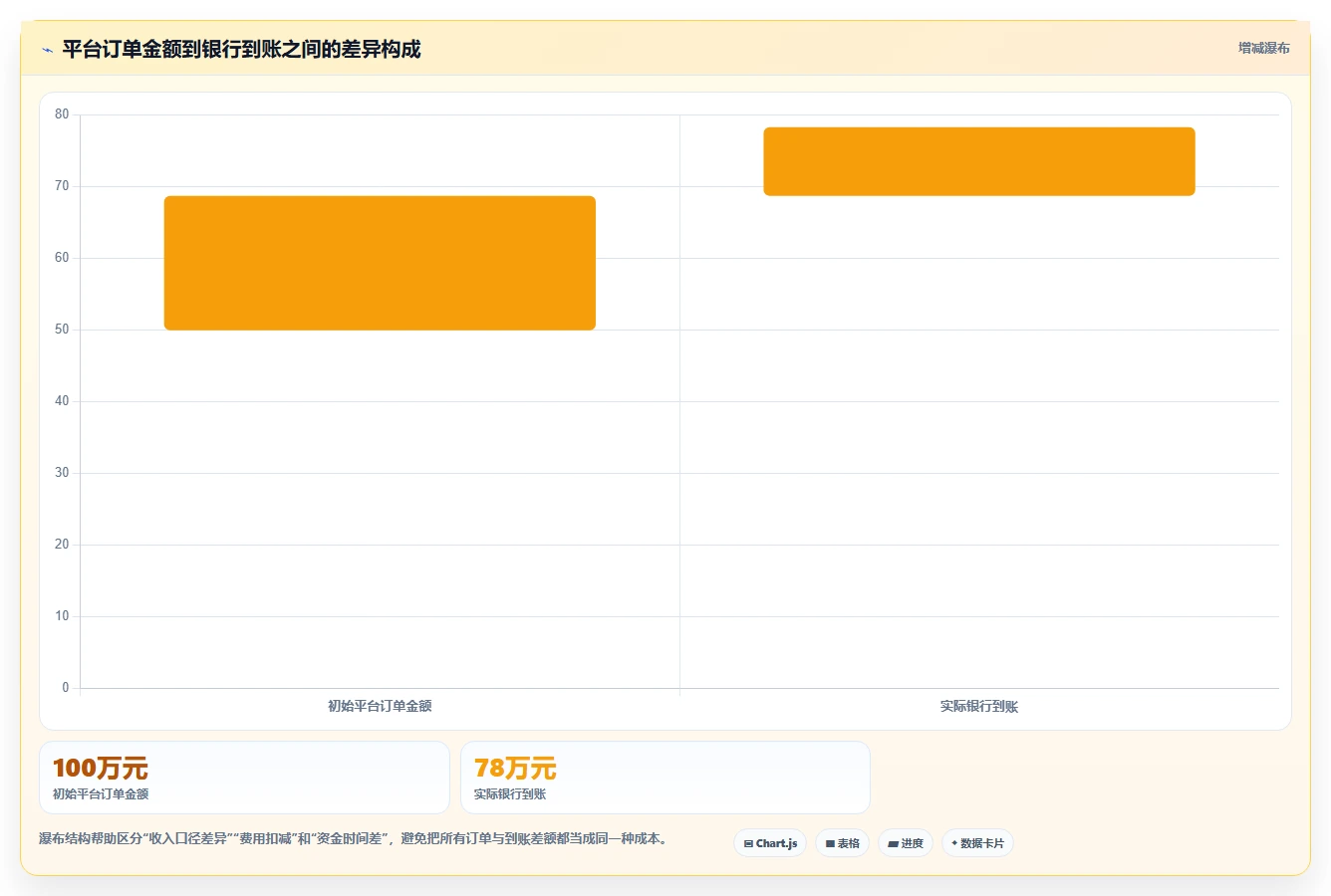 电商怎么做账和报税：品牌企业诊断清单：从成本结转排查发票管理难