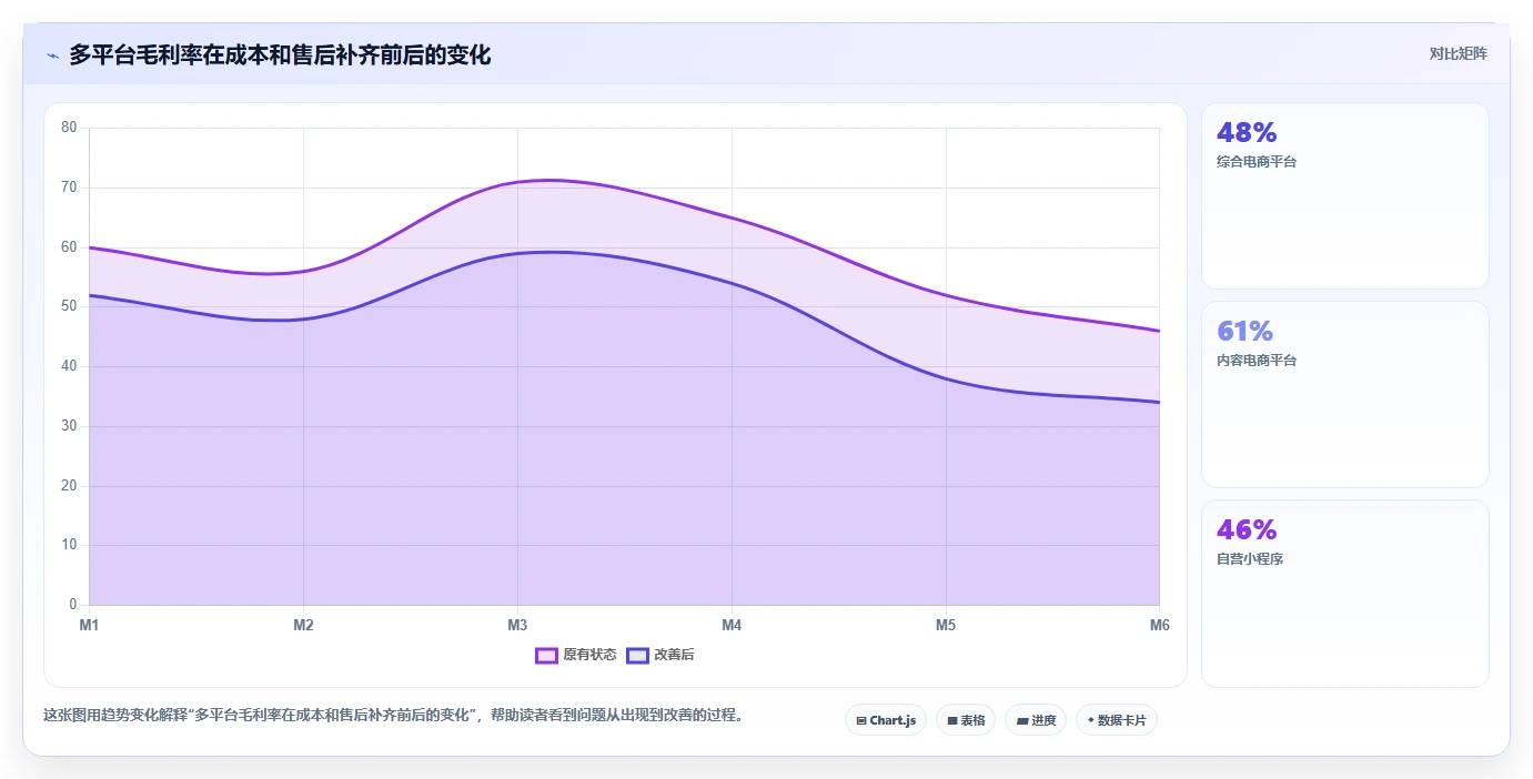 电商怎么做账和报税：品牌企业诊断清单：从成本结转排查发票管理难