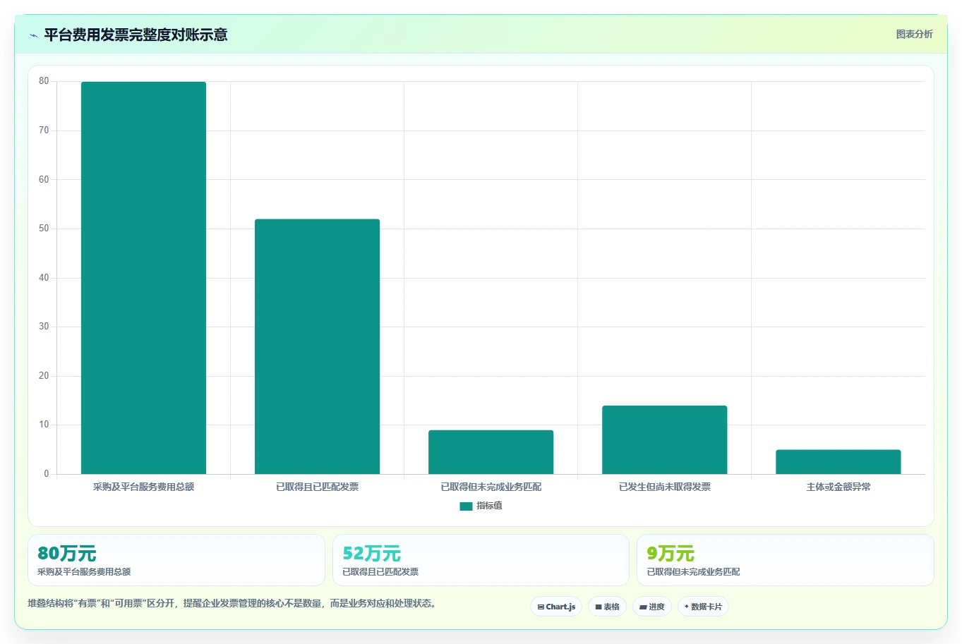 电商怎么做账和报税：品牌企业诊断清单：从成本结转排查发票管理难