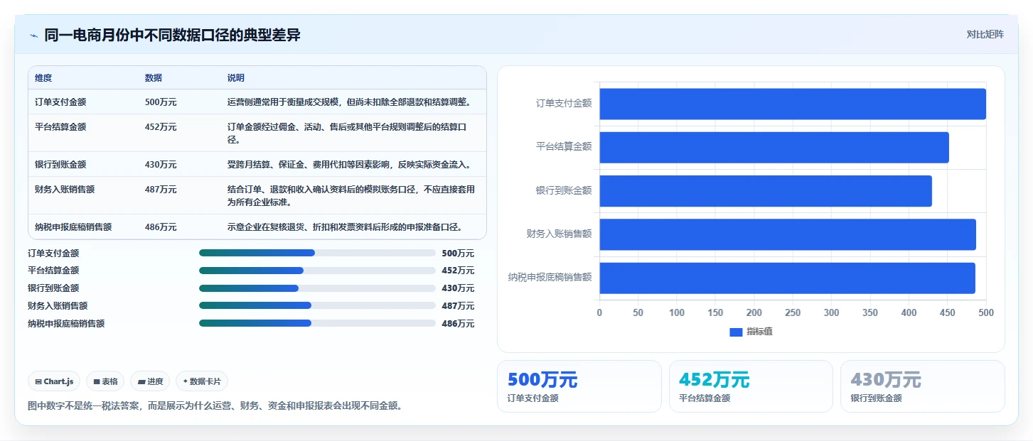 电商怎么做账和报税：品牌企业常见问题汇总：促销优惠与成本票缺失一次讲清