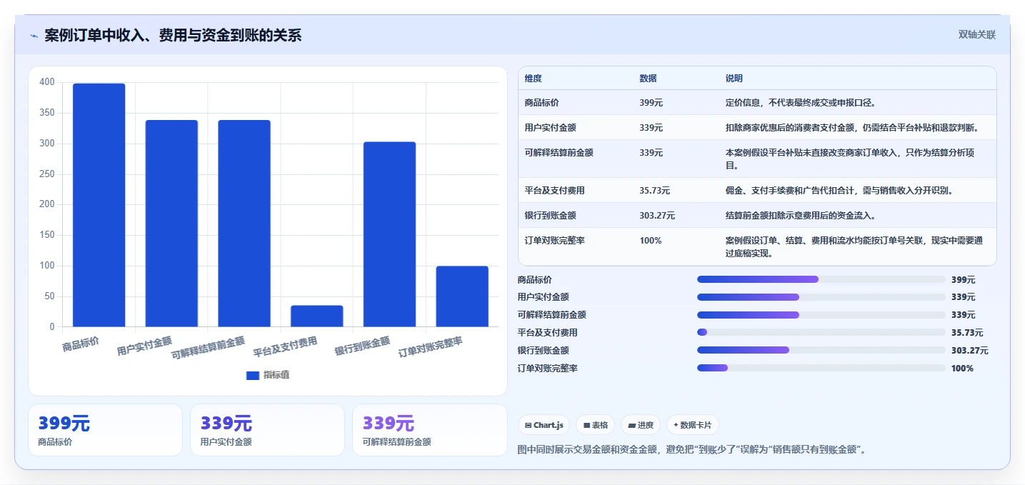 电商怎么做账和报税：品牌企业常见问题汇总：促销优惠与成本票缺失一次讲清