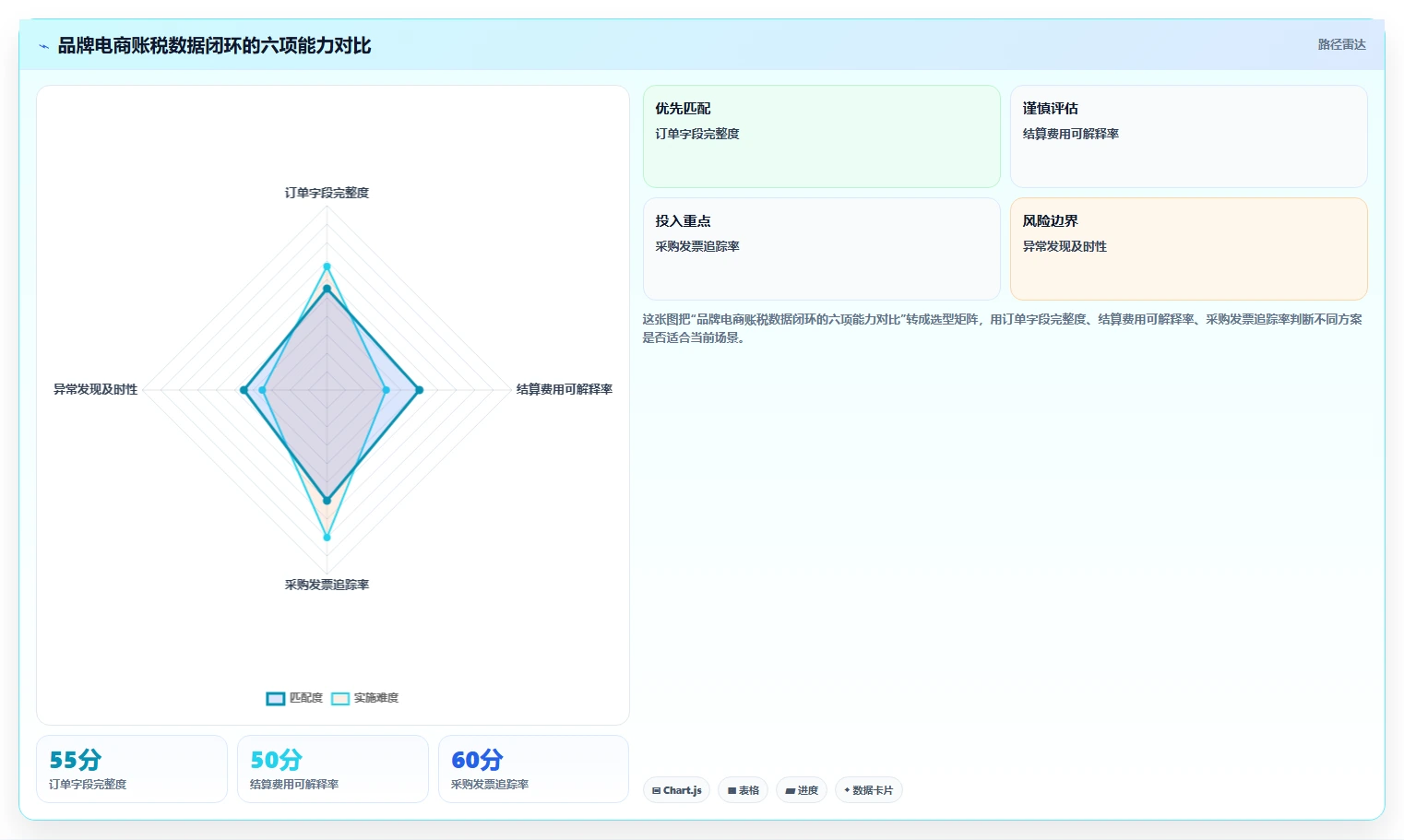 电商怎么做账和报税：品牌企业常见问题汇总：促销优惠与成本票缺失一次讲清