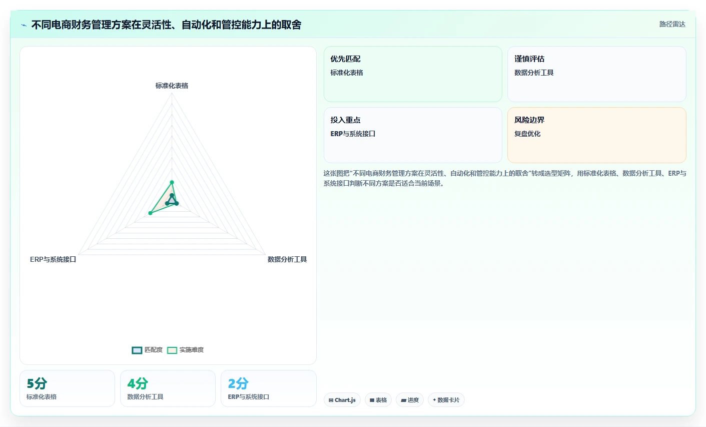 电商怎么做账和报税：品牌企业从数据到行动：用发票管理实现正确处理退款