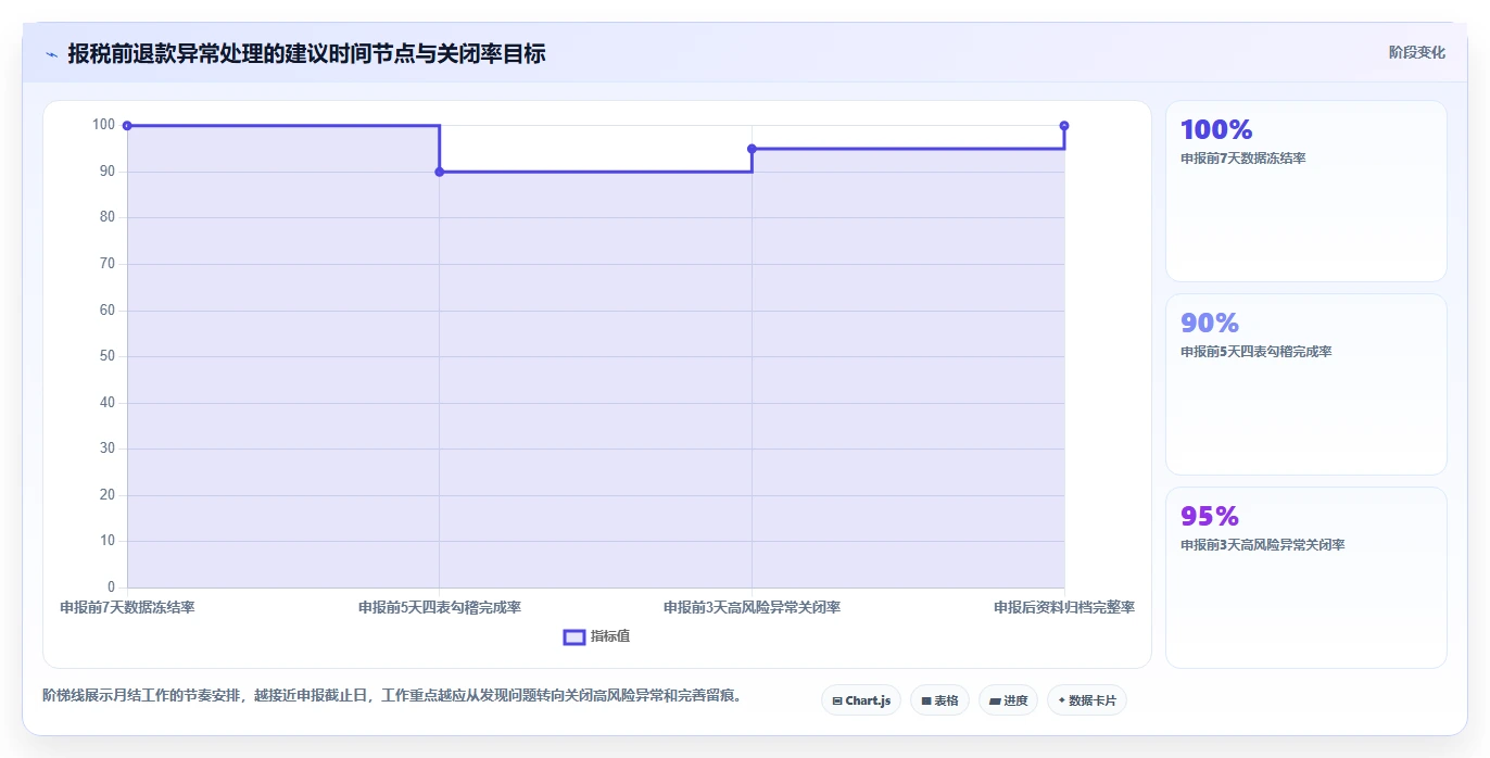 电商怎么做账和报税：品牌企业从数据到行动：用发票管理实现正确处理退款