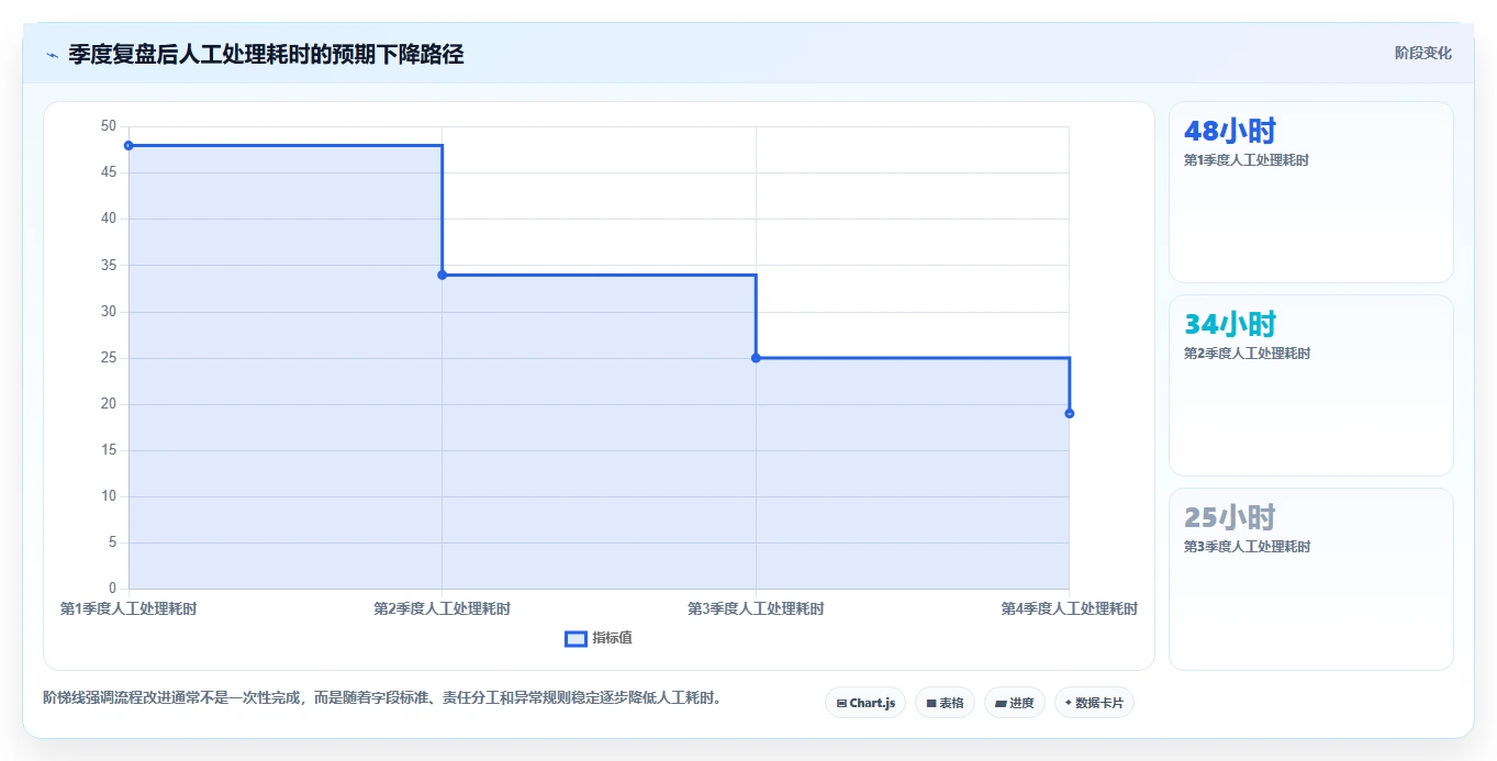 电商怎么做账和报税：品牌企业避坑版路线：季度申报从准备、执行到复盘