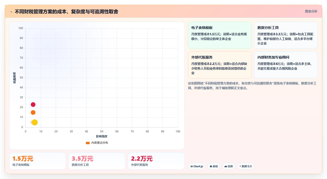 电商怎么做账和报税：品牌企业避坑版路线：季度申报从准备、执行到复盘