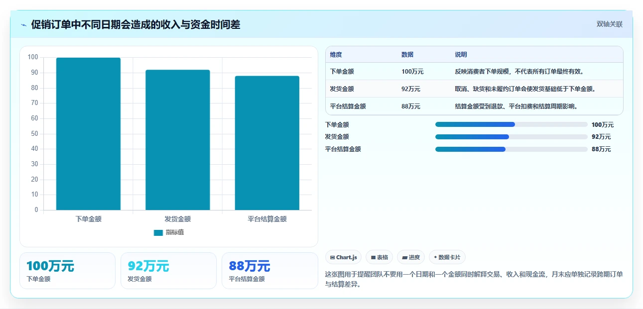 电商怎么做账和报税：创业团队从零入门：促销核算先掌握纳税申报