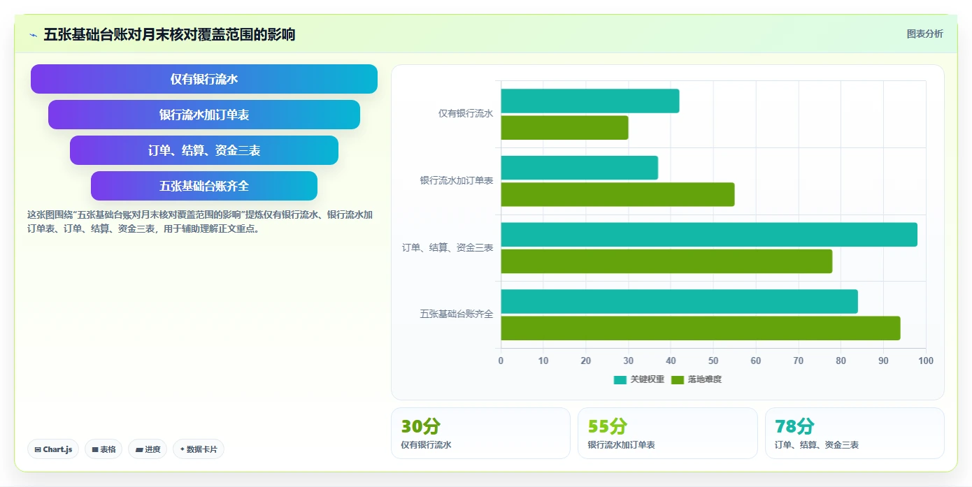 电商怎么做账和报税：创业团队从零入门：促销核算先掌握纳税申报