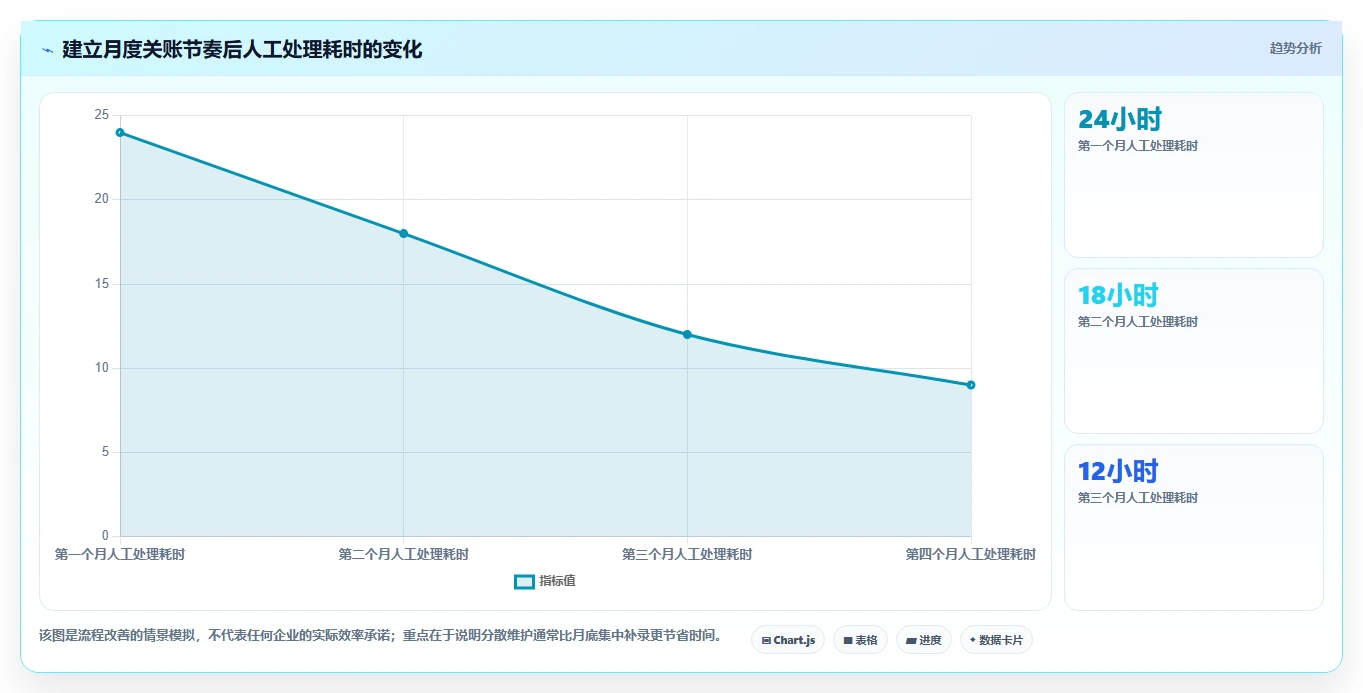 电商怎么做账和报税：创业团队从零入门：促销核算先掌握纳税申报