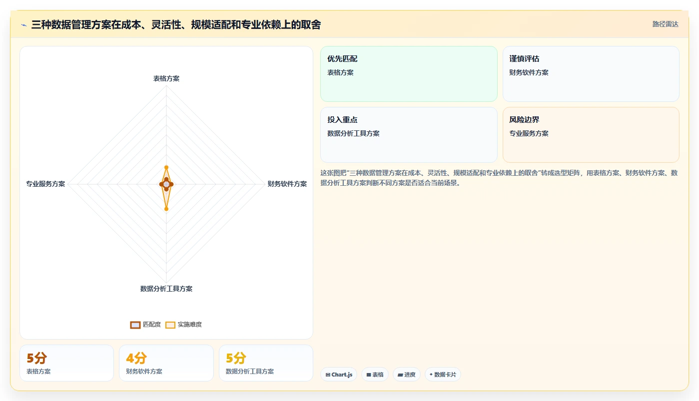 电商怎么做账和报税：创业团队从零入门：促销核算先掌握纳税申报
