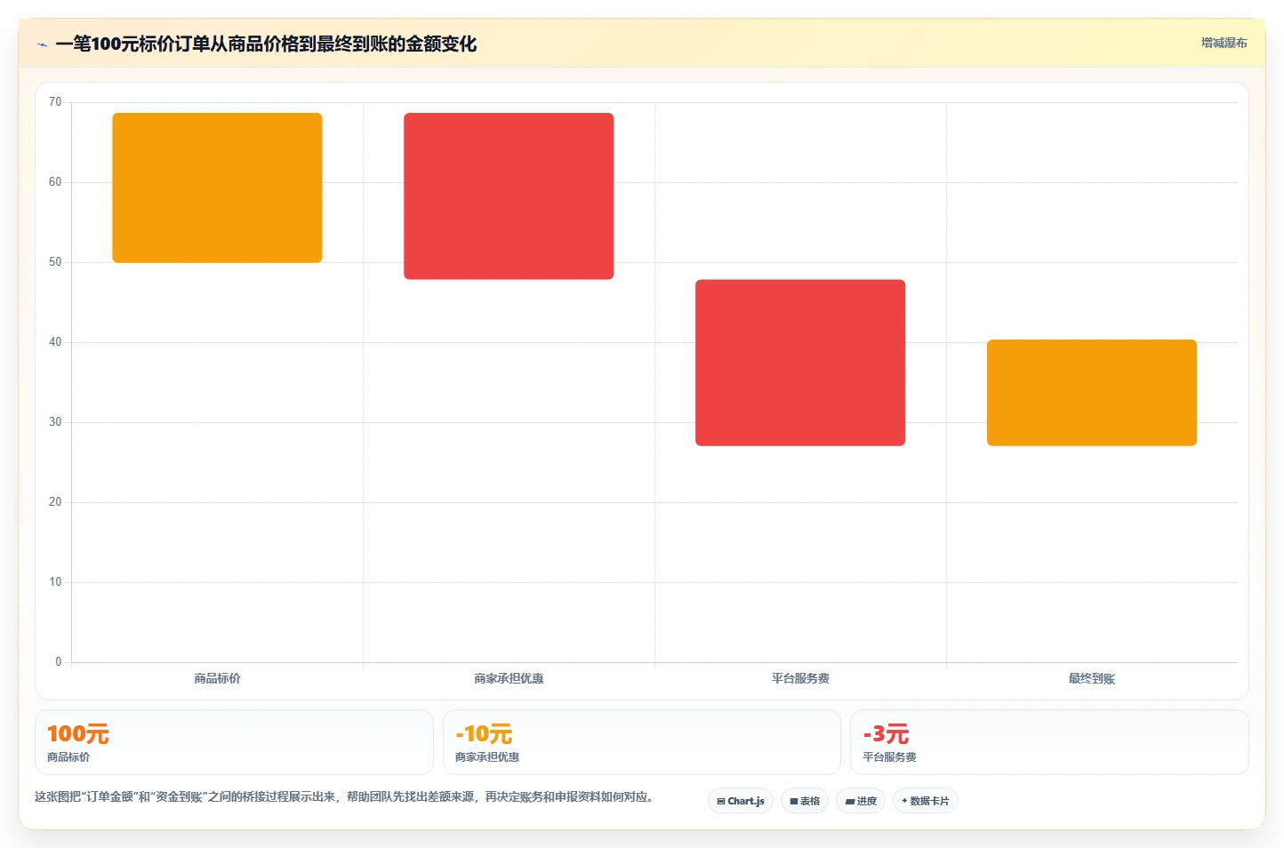 电商怎么做账和报税：创业团队入门版：促销优惠的完整方法与步骤