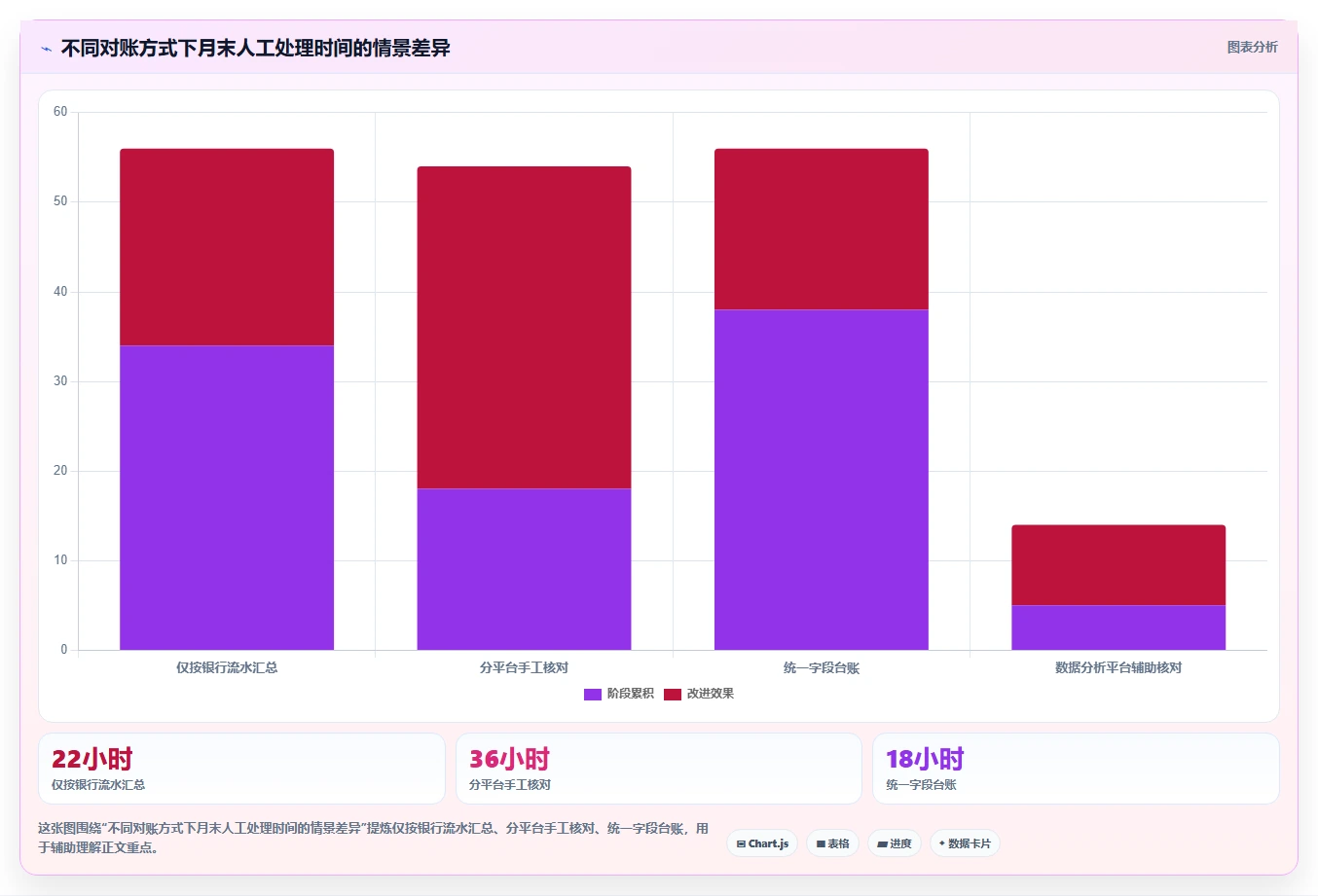 电商怎么做账和报税：创业团队常见误区：退款处理为什么总遇到多平台难合并