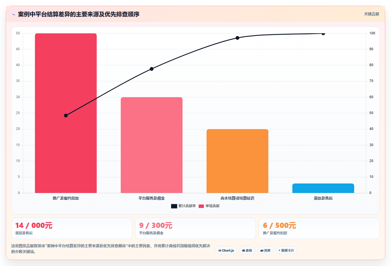 电商怎么做账和报税：电商新手流程图解：退款处理如何减少成本票缺失