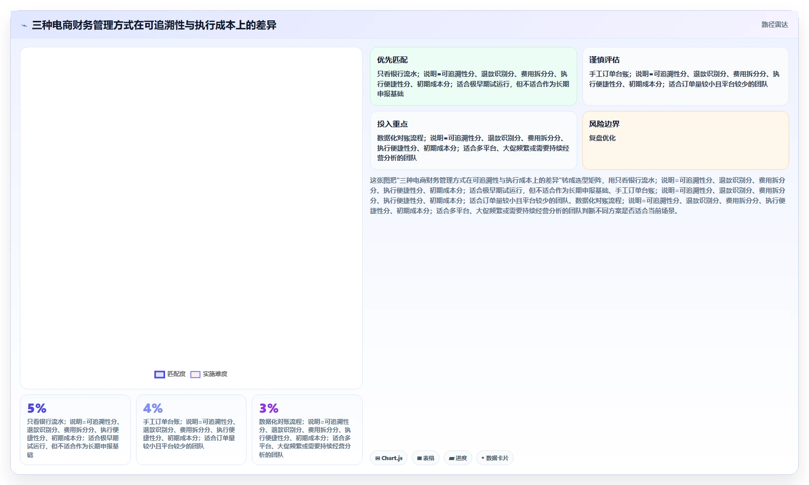 电商怎么做账和报税：创业团队常见误区：退款处理为什么总遇到多平台难合并