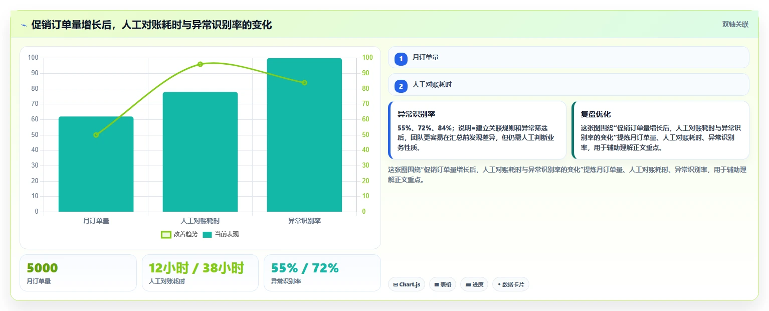 电商怎么做账和报税：创业团队入门版：促销优惠的完整方法与步骤