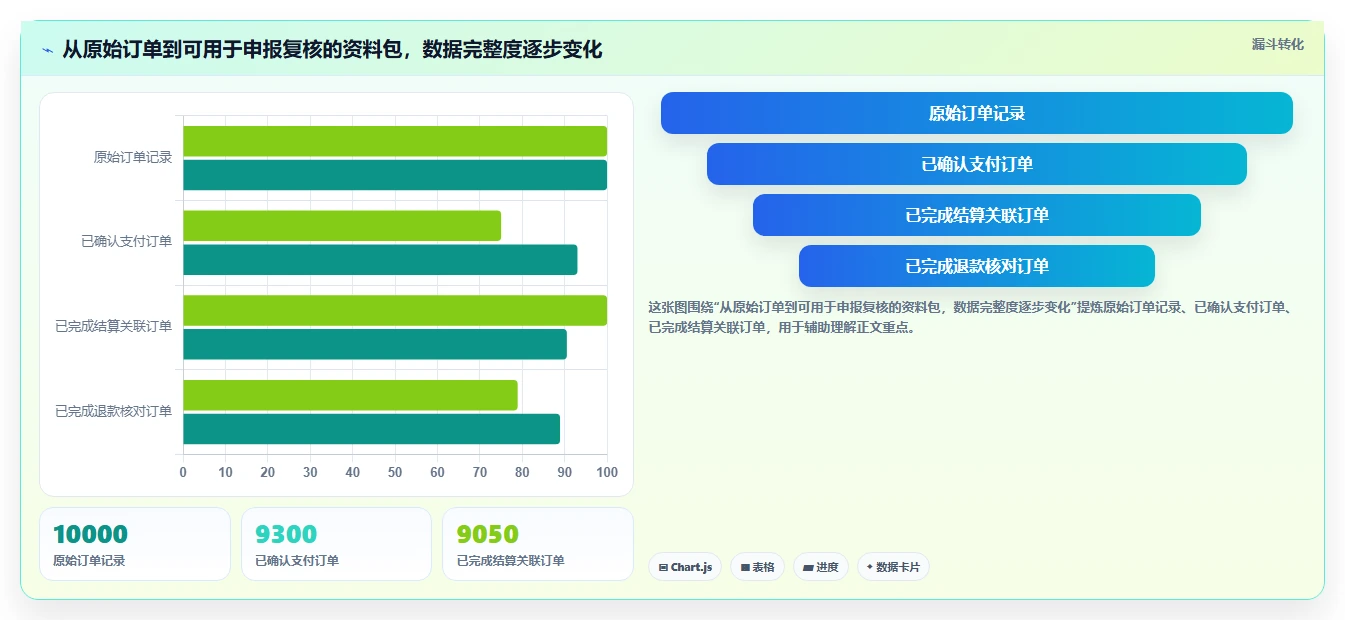 电商怎么做账和报税：创业团队入门版：促销优惠的完整方法与步骤