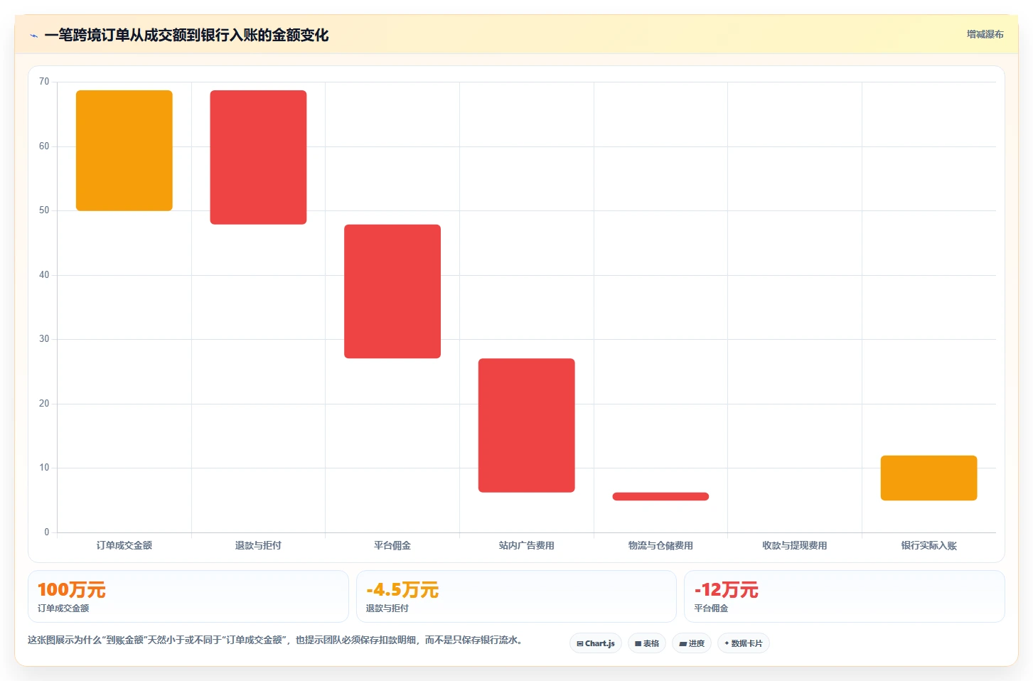 电商怎么做账和报税：创业团队实操指南：围绕跨境业务解决“合规风险高
