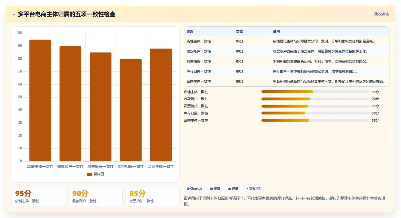 电商怎么做账和报税：创业团队怎么用：从成本结转到完善发票管理