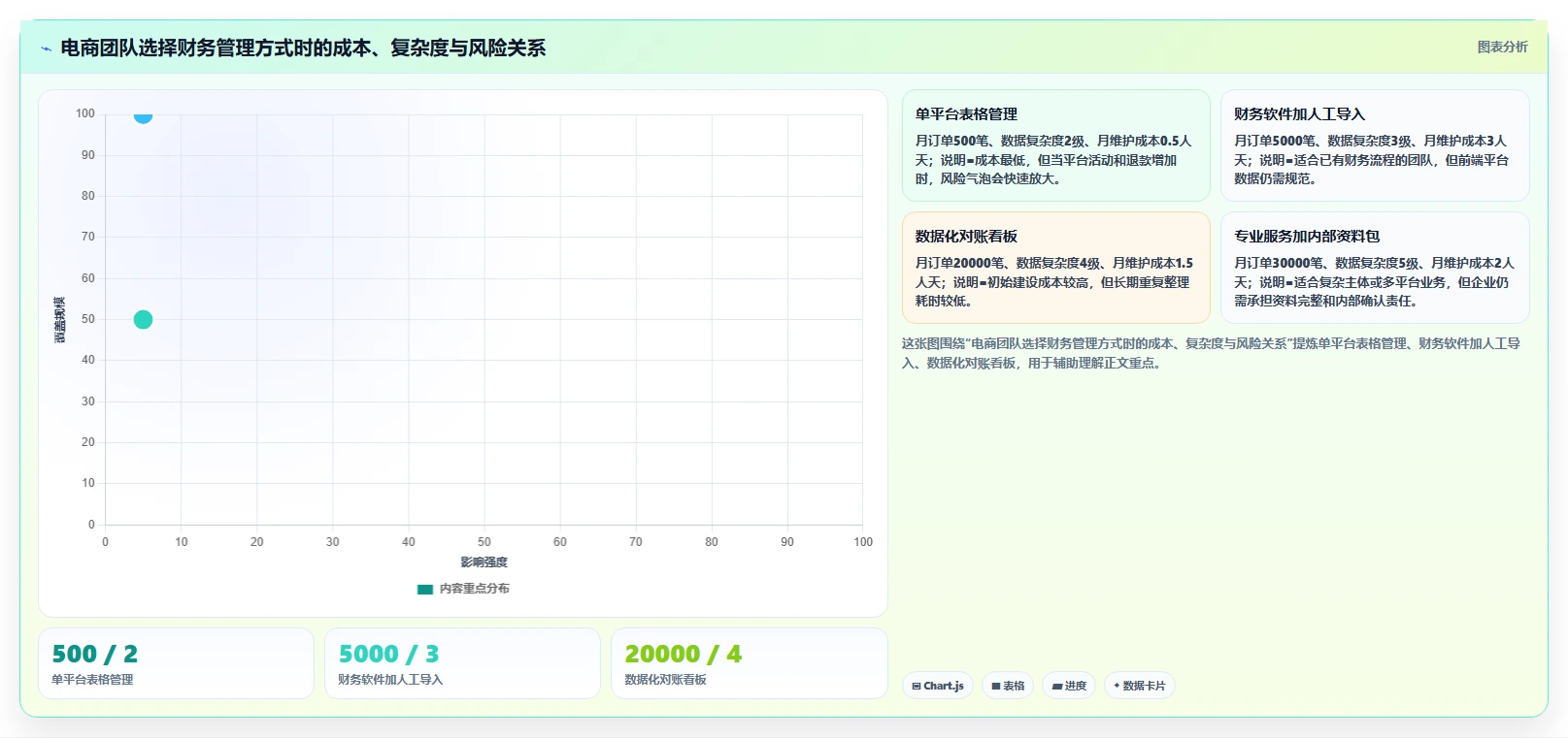 电商怎么做账和报税：创业团队常见误区：退款处理为什么总遇到多平台难合并