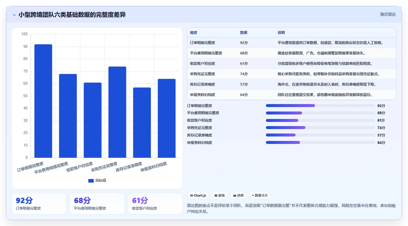 电商怎么做账和报税：创业团队实操指南：围绕跨境业务解决“合规风险高