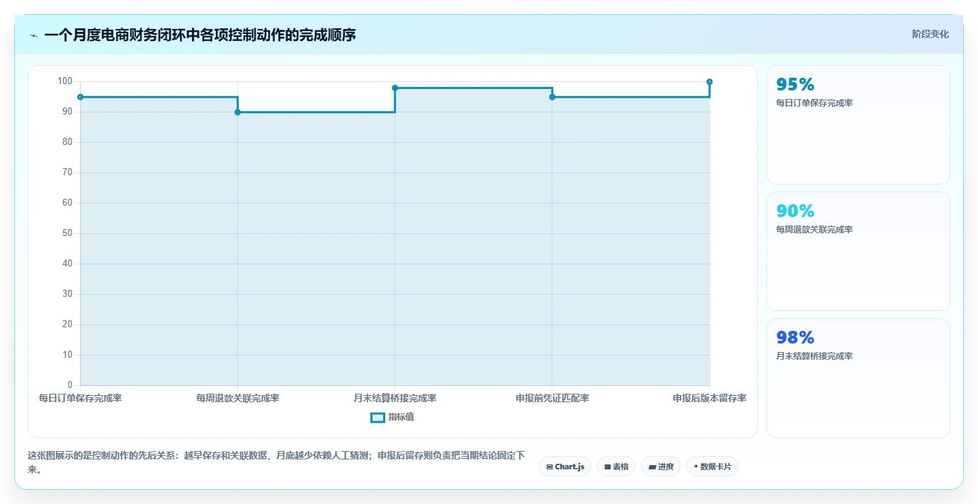 电商怎么做账和报税：创业团队入门版：促销优惠的完整方法与步骤
