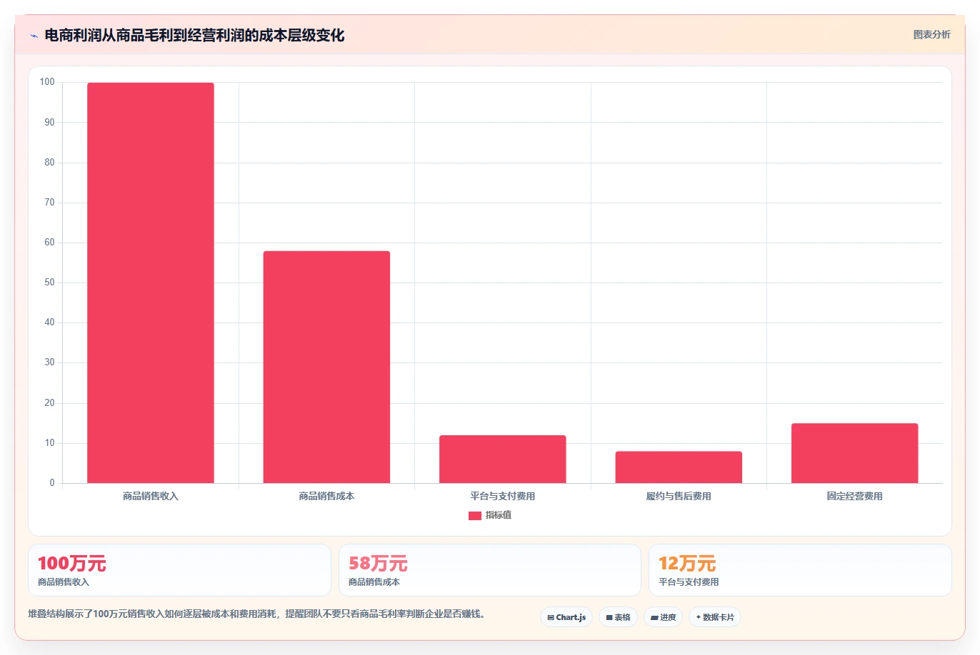 电商怎么做账和报税：创业团队怎么用：从成本结转到完善发票管理