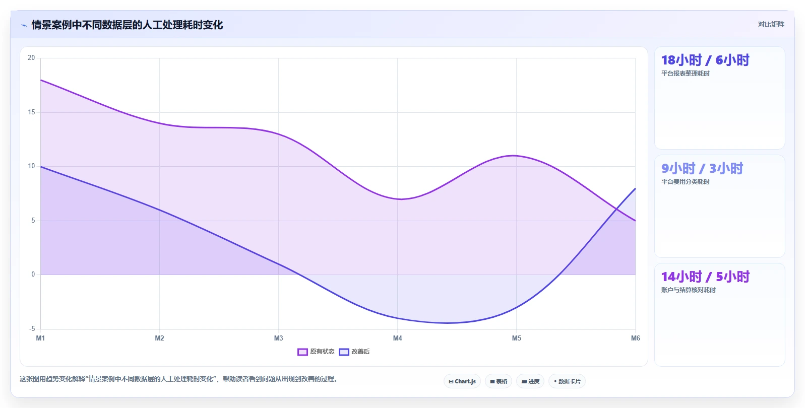 电商怎么做账和报税：创业团队实操指南：围绕跨境业务解决“合规风险高