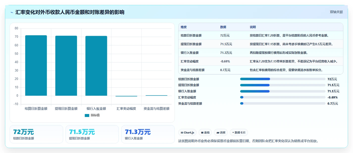 电商怎么做账和报税：创业团队怎么用：从成本结转到完善发票管理