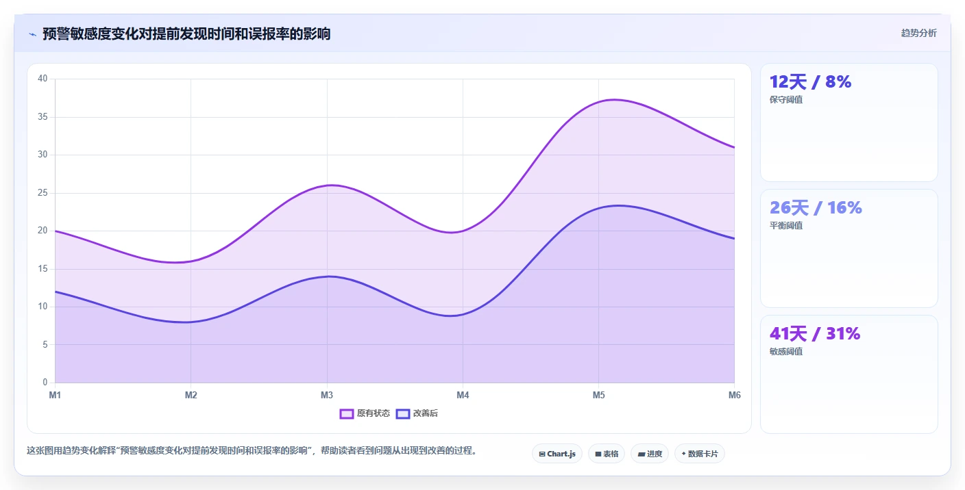 crm大数据分析：CRM新手一页讲清：流失预警与完善客户画像的关系