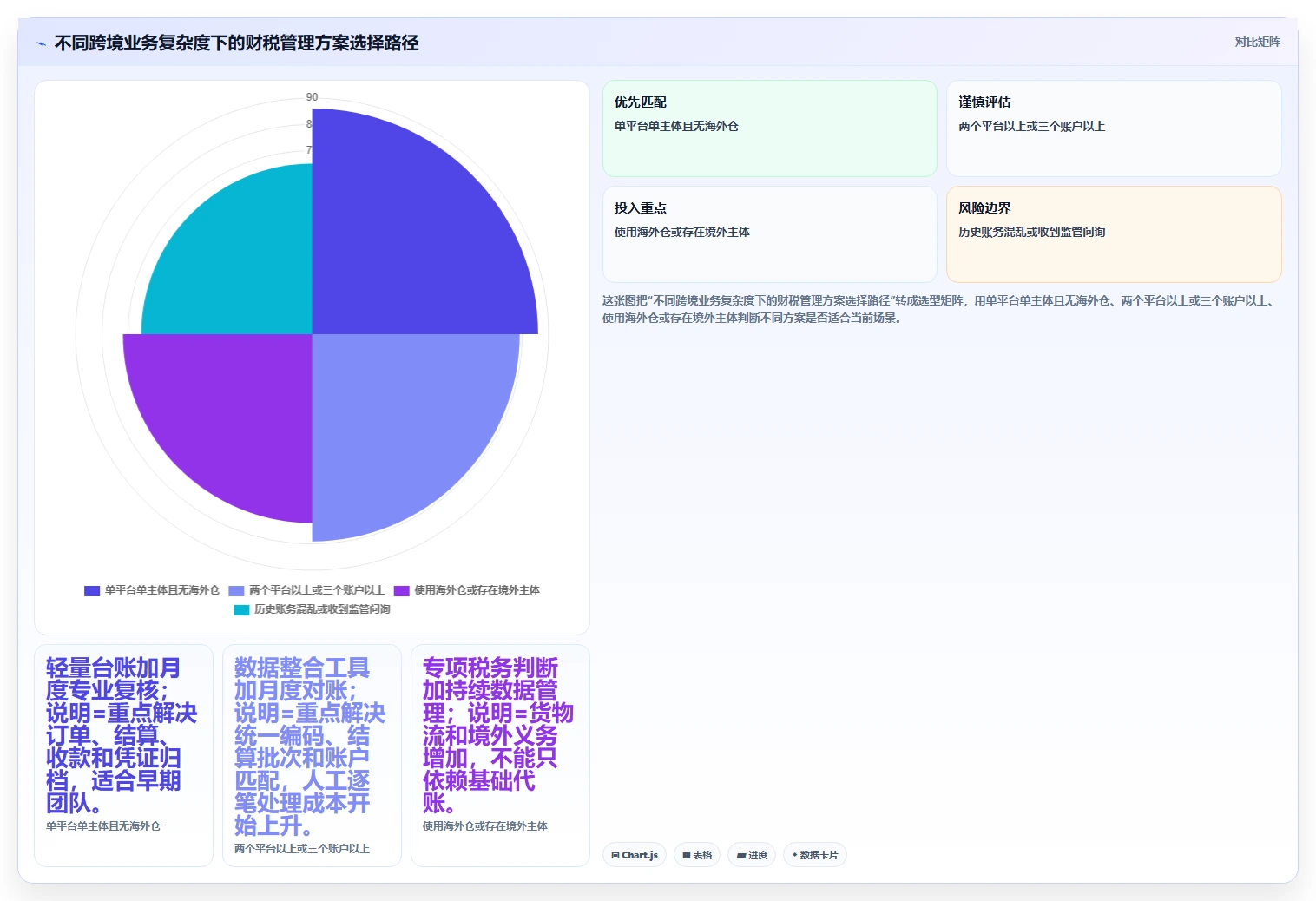 电商怎么做账和报税：创业团队怎么用：从成本结转到完善发票管理